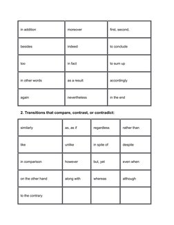 in addition
moreover
first, second,
besides
indeed
to conclude
too
in fact
to sum up
in other words
as a result
accordingly
a