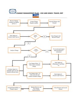 CHANGE MANAGEMENT PLAN – COX AND KINGS: TRAVEL ERP
NIIT Technologies Ltd.
Page 2 of 4
Receive Change 
Request on Signed 
off