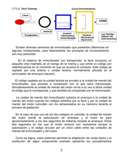 Transponder
Llave
Antena
Central
Electrónica
Inmovilizador
Central
Electrónica
Iny ección
CODE
Luz Testigo
Tablero de
Instr