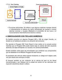 Control Remoto
Unidad Rece
ptora Infrarro
jo
Central
electrónica
Inmovilizador
Unidad
electrónica
de Control
del Motor
Relay