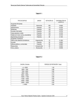 Manual para Diseñar Sistemas Tradicionales de Alcantarillado Particular 
Autor: Patricio Alejandro Pacheco Castro – Ingeniero