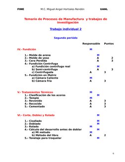 FIME
M.C. Miguel Angel Hortiales Rendón
UANL
Temario de Procesos de Manufactura  y trabajos de
investigación
Trabajo individu