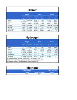 Gas and Liquid Conversion Chart | PDF | Litre | Gallon