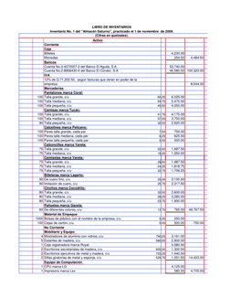 Activo
Corriente
Caja 
Billetes
4,230.00
Monedas
254.50
4,484.50
Bancos
Cuenta No.3-4370057-2 del Banco El Aguila, S.A.
53,74