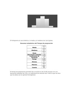 0
20
40
60
80
100
120
140
160
180
Histograma Tiempo de Preparación
Tiempo de Preparación
Frecuencia
El histograma es casi sim