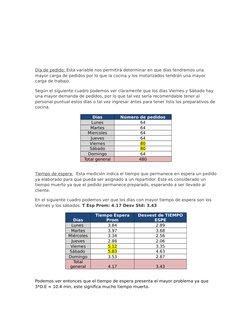 Día de pedido: Esta variable nos permitirá determinar en que días tendremos una 
mayor carga de pedidos por lo que la cocina