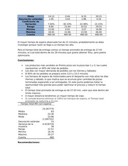 Moda
14.13
0.44
8.33
30.15
Desviación estándar
1.05
3.43
1.86
4.16
Coeficiente de
Variación
7.04%
82.33%
22.38%
15.15%
Rango