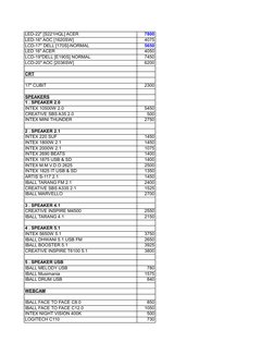 LED-22" [S221HQL] ACER
7800
LED-16" AOC [1620SW]
4075
LCD-17" DELL [170S]-NORMAL
5650
LED 16" ACER
4050
LCD-19"DELL [E190S] N