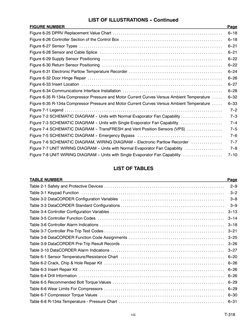 vii
T-318
LIST OF ILLUSTRATIONS -- Continued
FIGURE NUMBER
Page
Figure 6-25 DPRV Replacement Value Chart
6--18
. . . . . . .