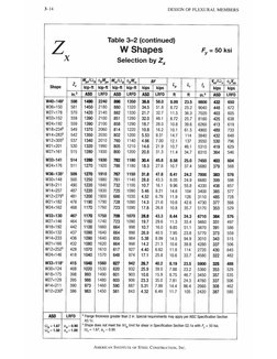 Zy Table Aisc AISC Table 3.2 ZX | PDF