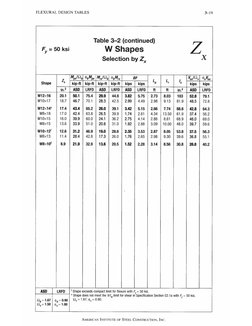 Zy Table Aisc AISC Table 3.2 ZX | PDF