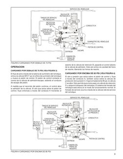 3
FIGURA 3 CARGANDO POR DEBAJO DE 70 PSI
SUMINISTRO DEL REMOLQUE
CAMARA DEL 
FRENO DE 
RESORTE
TANQUE DE SERVICIO 
DEL REMOLQ