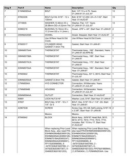 Qty
Description
Name
Part #
Diag #
13
Bolt, 1/2"-13 x 4.75, Years:
01-JAN-81-31-JUL-87
BOLT
E1NN6065AA
7
13
Bolt, 9/16"-12 UN