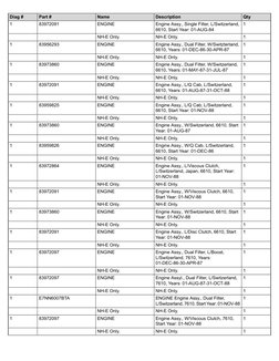Qty
Description
Name
Part #
Diag #
1
Engine Assy., Single Filter, L/Switzerland,
6610, Start Year: 01-AUG-84
ENGINE
83972091