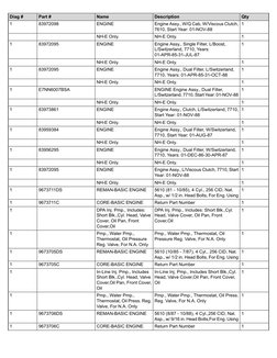 Qty
Description
Name
Part #
Diag #
1
Engine Assy., W/Q Cab, W/Viscous Clutch,
7610, Start Year: 01-NOV-88
ENGINE
83972098
1
1