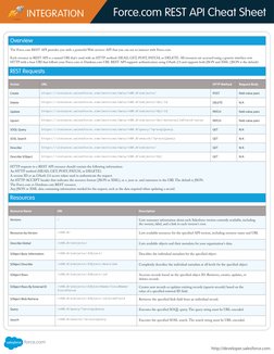Force.com REST API Overview Guide | PDF | Representational State ...