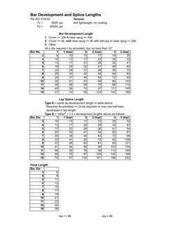 ACI 318 Lap Splice Lengths Guide | PDF