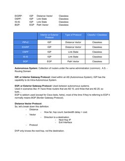 EIGRP:
IGP
Distance Vector
Classless
OSPF:
IGP
Link State
Classless
IS-IS:
IGP
Link State
Classless
BGP:
EGP
Path Vector
Clas