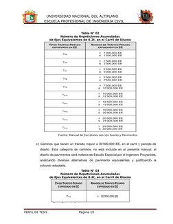 UNIVERSIDAD NACIONAL DEL ALTIPLANO                               
ESCUELA PROFESIONAL DE INGENIERÍA CIVIL
Tabla N° 02
Nú