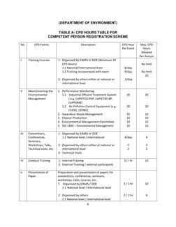 CPD Guidelines for Environmental Professionals | PDF | Postgraduate ...