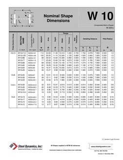 10 X 26 Steel Beam Dimensions - The Best Picture Of Beam