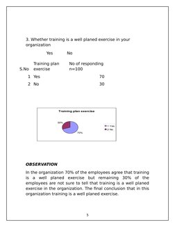 3. Whether training is a well planed exercise in your 
organization
Yes
No
OBSERVATION
In the organization 70% of the employe