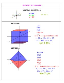 SISTEMA ISOMETRICO
Į 
ȕ 
թ 
Į
թ
ȕ
a =  b = c
A: (100)
B: (010)
C: (100)
D: (010)
E: {001}  C.R.
F: (001)
A: {1