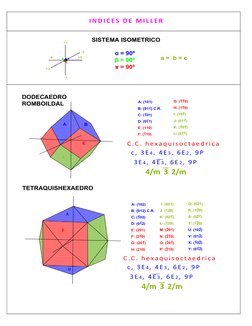 SISTEMA ISOMETRICO
Į 
ȕ 
թ 
Į
թ
ȕ
a =  b = c
A: (101)
B: {011} C.R.
C: (101)
D: (011)
E: (110)
F: (110)
A: (10