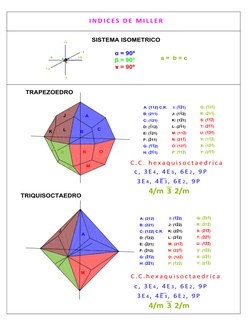 SISTEMA ISOMETRICO
Į 
ȕ 
թ 
Į
թ
ȕ
a =  b = c
A: (212)
B: (221)
C: {122} C.R.
D: (122)
E: (221)
F: (212)
G: (21