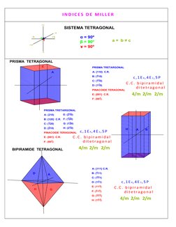 SISTEMA TETRAGONAL
Į 
ȕ 
թ 
a =  b = c
Į
թ
ȕ
PRISMA TRETARGONAL
A: {110}  C.R.
B: (110)
C: (110)
D: (110)
PINA