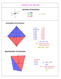 SISTEMA TETRAGONAL
Į 
ȕ 
թ 
a =  b = c
Į
թ
ȕ
A: (211)
B: {121} C.R.
C: (121)
D: (211)
E: (211)
F: (121)
G: (12