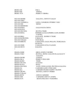 IROSO ATE                                   FOCA
IROSO SHE                                    TIÑOSA
IROSO  FUN