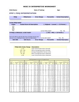 WISC IV INTERPRETIVE WORKSHEET
Child Name:
Date of Testing:
Age:
STEP 1 FSIQ INTERPRETATION
FSIQ
FSIQ Score
Error Range
Perce