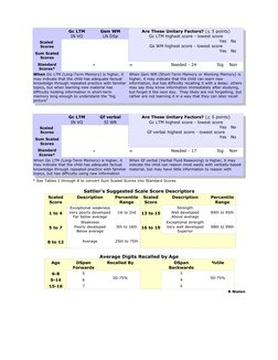 Gc LTM
IN VO
Gsm WM
LN DSp
Scaled 
Scores
Sum Scaled
Scores
Are These Unitary Factors? (< 5 points)
Gc LTM highest score - lo