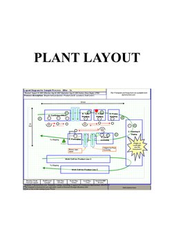 PLANT LAYOUT
