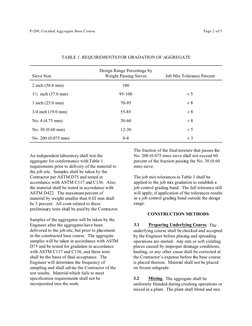 Crushed Aggregate Base Course Specs | PDF | Construction Aggregate ...