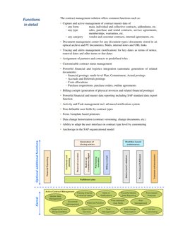 The contract management solution offers common functions such as: 
• Capture and active management of contract master data of
