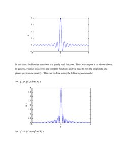 In this case, the Fourier transform is a purely real function.  Thus, we can plot it as shown above.  
In g