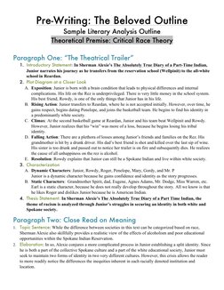 Pre-Writing: The Beloved Outline 
Sample Literary Analysis Outline 
Theoretical Premise: Critical Race Theory 
 
Paragraph On