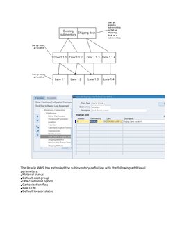 Oracle WMS Implementation Guide R12 | PDF | Warehouse | Logistics