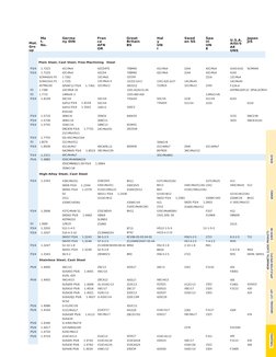 Steel Material Grade Comparison Chart | PDF | Metallic Elements | Atoms