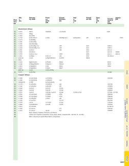 Steel Material Grade Comparison Chart | PDF | Metallic Elements | Atoms