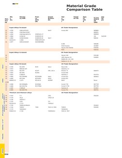 En Material Grade Chart.pdf Steel Material Grade Comparison Chart | PDF | Metallic Elements | Atoms