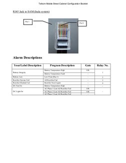 Telkom Mobile Street Cabinet Configuration Booklet 
 
RJ45 Jack to SAM (Inala system) 
 
 
 
 
Alarm Descriptions 
 
Your/L