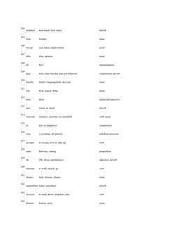 Top 1000 Common French Words List | PDF | Grammatical Gender | Verb