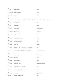 Top 1000 Common French Words List | PDF | Grammatical Gender | Verb