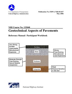 U.S. Department of Transportation 
Publication No. FHWA NHI-05-037 
 
Federal Highway Administration  
May 2006