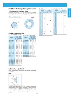 JIS Keyway Dimensions and Tolerances | PDF | Engineering Tolerance ...