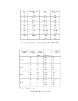 5
 
Table 1: Sand Cumulative Mass and Direct Mass Distributions With Particle Size