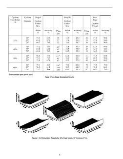 6
 
    Overcrowded apex (small apex)
Table 3: Two-Stage Simulation Results
Figure 1: 3-D Simulation Results for 40% Feed S